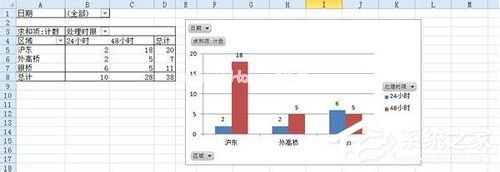 Excel数据透视表的创建使用方法