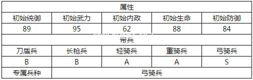 汉王纷争黄忠怎么样？汉王纷争黄忠属性详解[多图]图片2