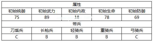 汉王纷争吕玲绮属性详解 汉王纷争吕玲绮属性怎么样？[多图]图片2