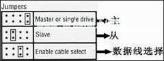 硬盘中的Master和Slave是什么意思？