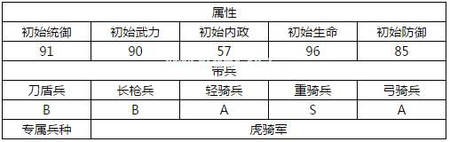 汉王纷争张郃怎么样？张郃技能属性详细解析攻略[多图]图片2