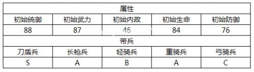 汉王纷争高顺怎么样？汉王纷争高顺技能属性详解[多图]图片2