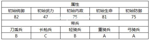 汉王纷争法正属性怎么样 法正缘分技能详细解析[多图]图片2