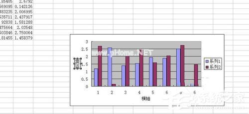 Excel图表制作的方法 如何制作Excel图表