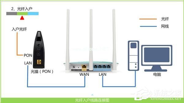 TP-Link  TL-WR847N路由器设置好连不上网怎么办？