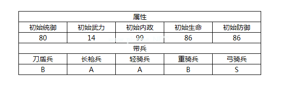 汉王纷争荀彧值得培养吗 荀彧技能属性评测攻略[多图]图片2