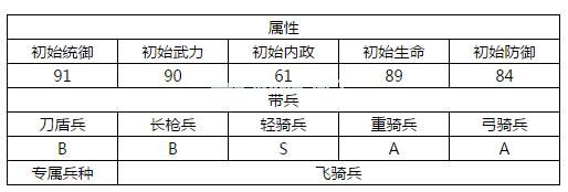 汉王纷争夏侯渊技能属性详解 汉王纷争夏侯渊技能属性怎么样？[多图]图片2