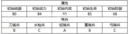 汉王纷争关平怎么样？汉王纷争关平技能属性解析[多图]图片2