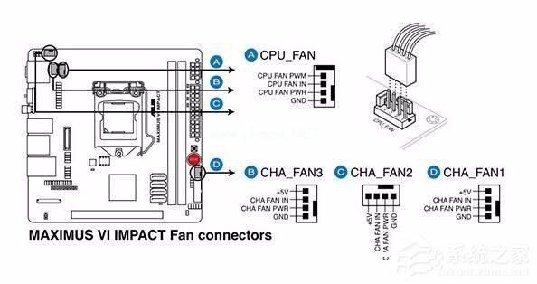 2016新电脑开机提示CPU  Fan  Error怎么办