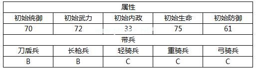 汉王纷争周仓技能属性详解 汉王纷争周仓怎么样？[多图]图片2