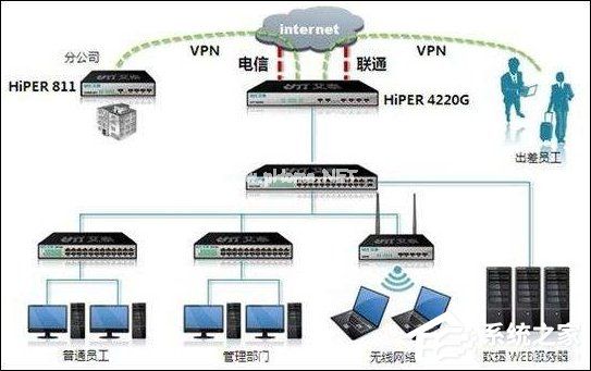 用户在网络世界中如何隐藏IP地址？