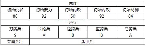 汉王纷争徐晃怎么样？汉王纷争徐晃技能属性详解[多图]图片2