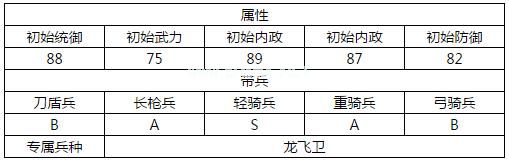 ​汉王纷争孙权怎么样 孙权属性与技能详细分析攻略[多图]图片2