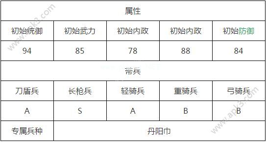 汉王纷争吕蒙属性怎么样 吕蒙缘分技能分析攻略[多图]图片2