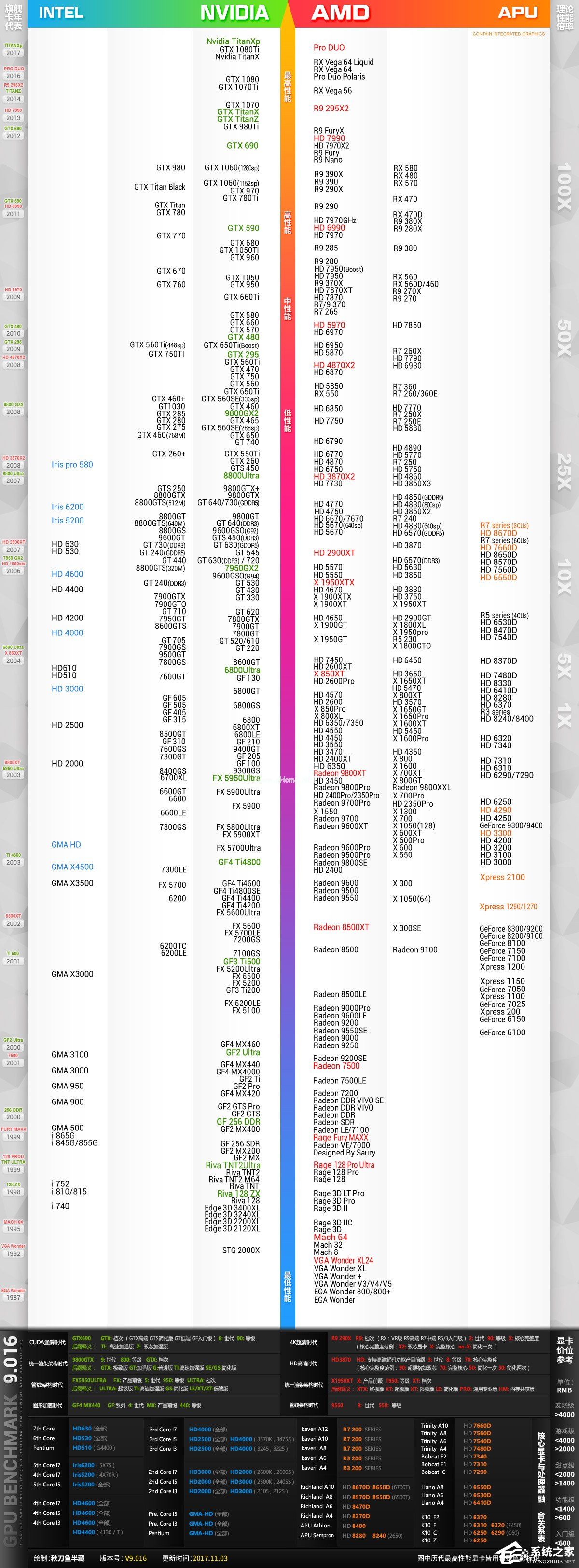 2017年11月显卡天梯图 台式机显卡性能天梯图最新版