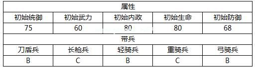 汉王纷争左慈属性技能详解 汉王纷争左慈属性技能怎么样？[多图]图片2