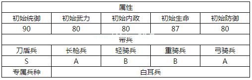 汉王纷争刘备技能属性详解 汉王纷争刘备技能属性怎么样？[多图]图片2