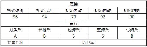 汉王纷争孙策属性怎么样 孙策技能缘分详细解析[多图]图片2