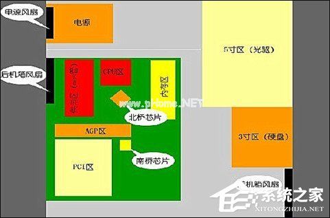 主机机箱风道怎么走比较合适？机箱风道都有哪些设计？