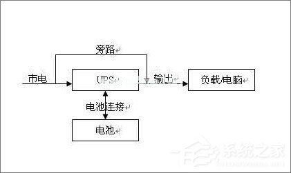 UPS电源是什么？UPS电源有什么作用？