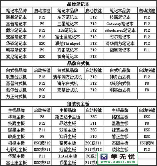 笔记本品牌系统开机启动项快捷键