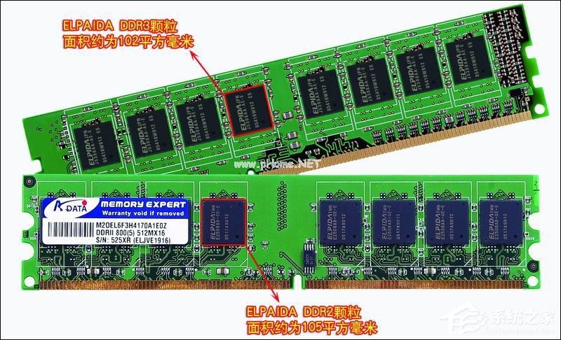 如何区别DDR、DDR2和DDR3内存条？