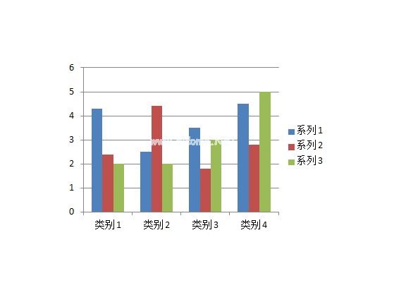 ppt图表展示