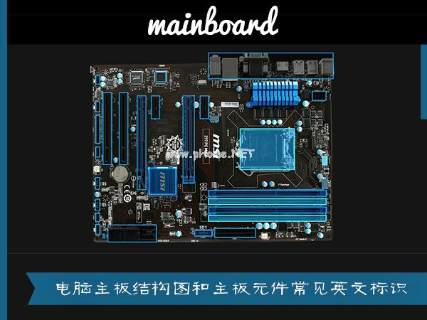 电脑主板的结构是怎么样的？主板元件英文标识释义及说明