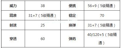 cf手游QCW05-S10属性详解 cf手游QCW05-S10属性怎么样？[多图]图片2