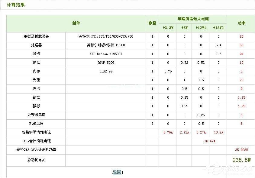 计算机电源功耗如何计算？如何使用电脑功率计算器？