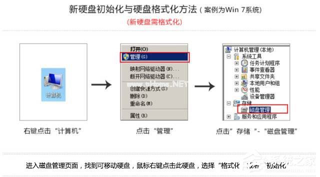 如何将旧机械硬盘改造成移动硬盘？