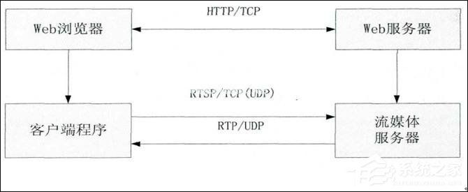 TCP协议与UDP协议区别点在哪？TCP  UDP协议详解