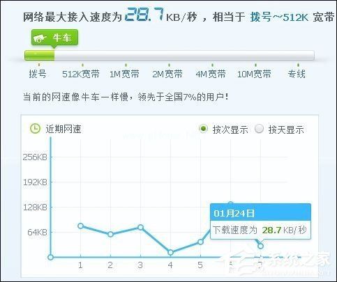 自制USB无线网卡天线提高无线网卡上网速度