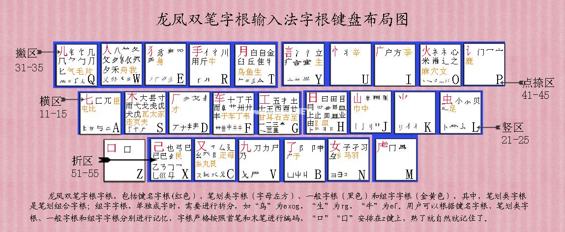 怎么快速学习五笔打字？（附五笔字根表）