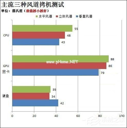 主机机箱风道怎么走比较合适？机箱风道都有哪些设计？