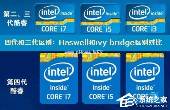 Intel处理器ivy  bridge和Haswell的区别对比