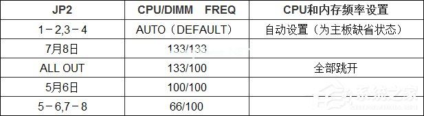 电脑主板的结构是怎么样的？主板元件英文标识释义及说明