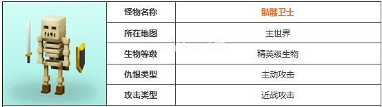 奶块骷髅卫士掉落道具一览 奶块骷髅卫士掉落什么道具？[图]图片1