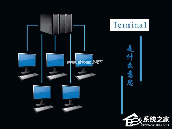 Terminal是什么意思？Mac如何打开终端Terminal？