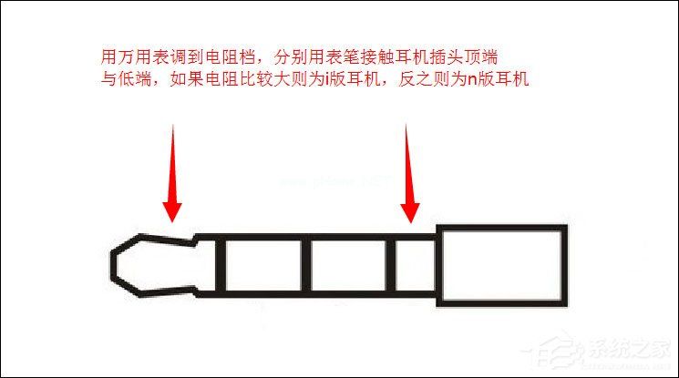 3.5mm耳机接口和2.5mm耳机接口有什么区别？