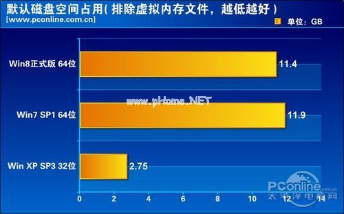 win8硬盘点用情况