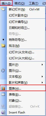 ppt2003插入图表