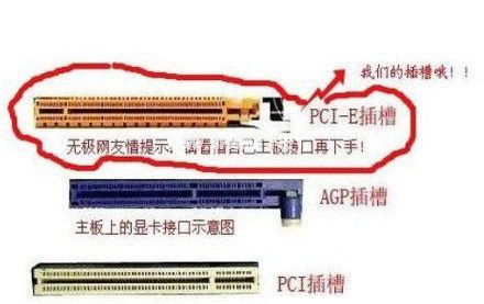 独立显卡插槽类别