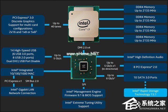 DDR4内存比DDR3快多少？内存DDR3和DDR4的区别