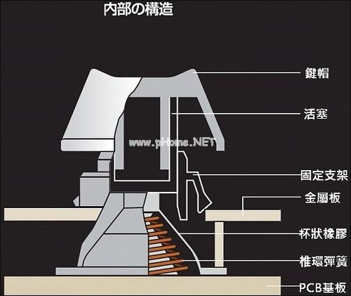 静电容键盘和机械键盘哪个好？静电容键盘键帽手感怎么样？