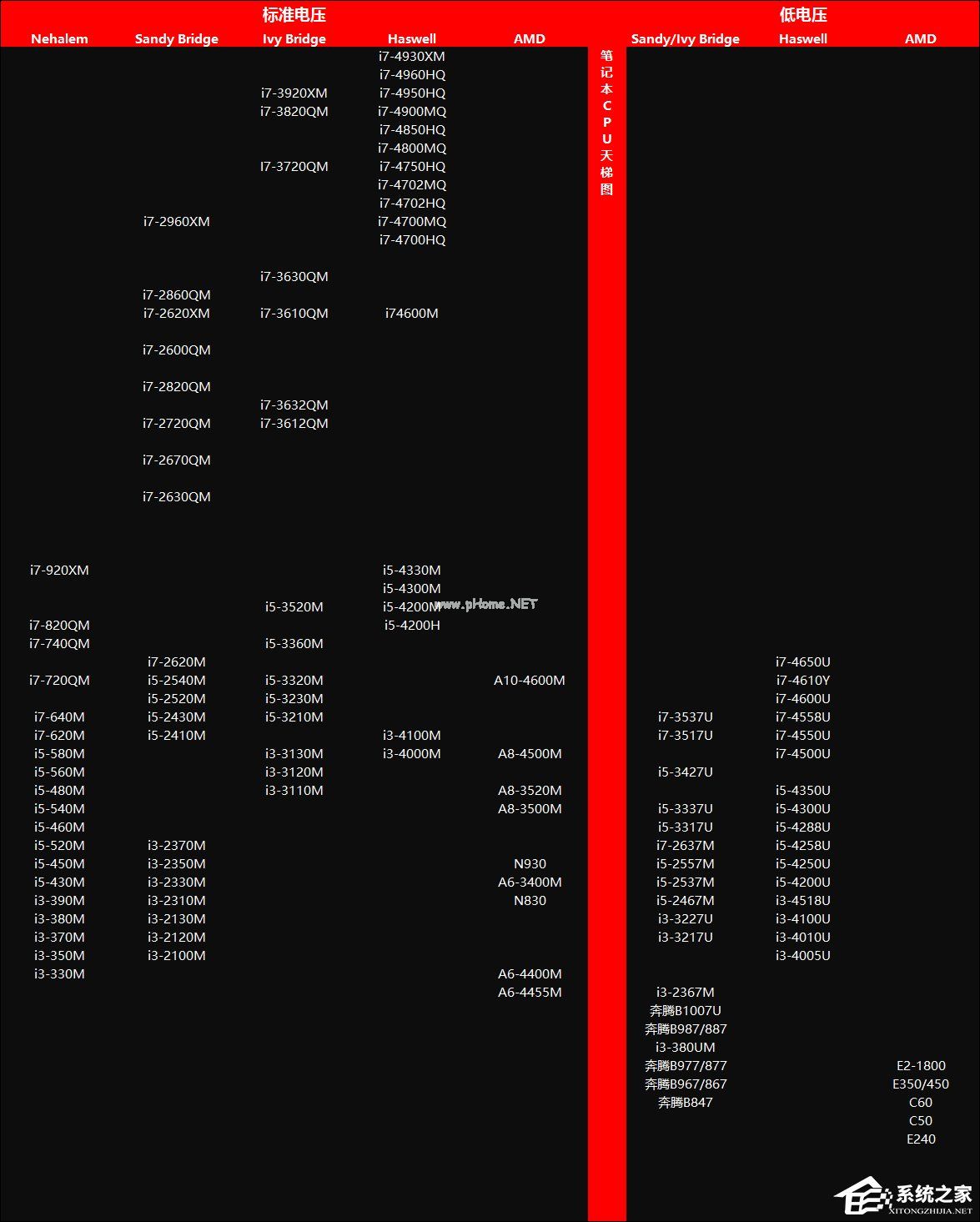 笔记本CPU天梯图2017最新版 移动处理器天梯图