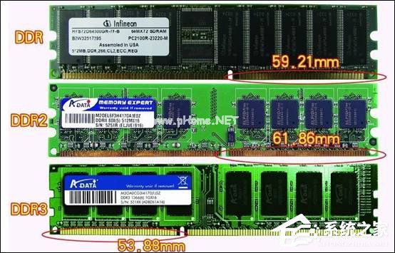 如何区别DDR、DDR2和DDR3内存条？