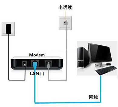 如何用电脑发网络传真？在电脑里怎么发传真？