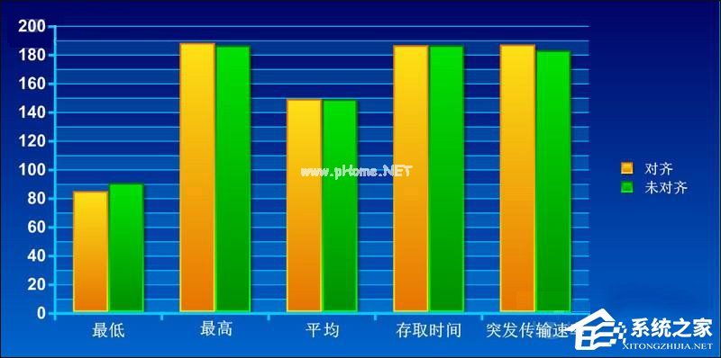 什么是4K对齐？SSD固态硬盘需要4K对齐吗？