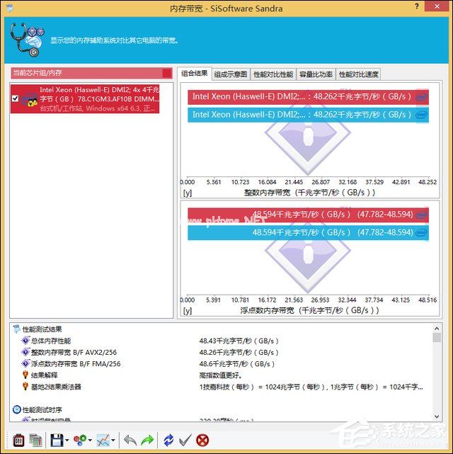 DDR4内存比DDR3快多少？内存DDR3和DDR4的区别